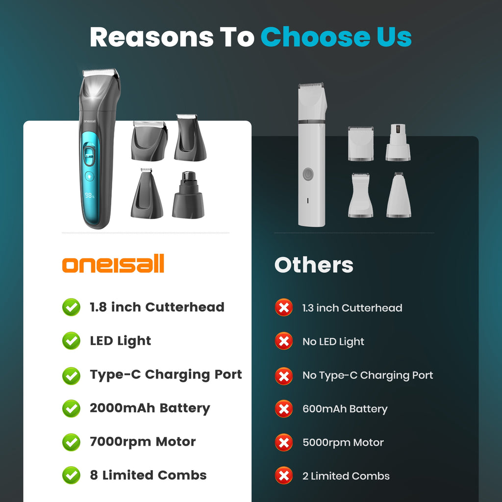 Oneisall 4-in-1 Cordless Dog Grooming Kit with LED Light, FC10 Dog Clippers & Dog Paw Trimmer & Dog Nail Grinder & Dog Grooming Clippers, Blue Grey