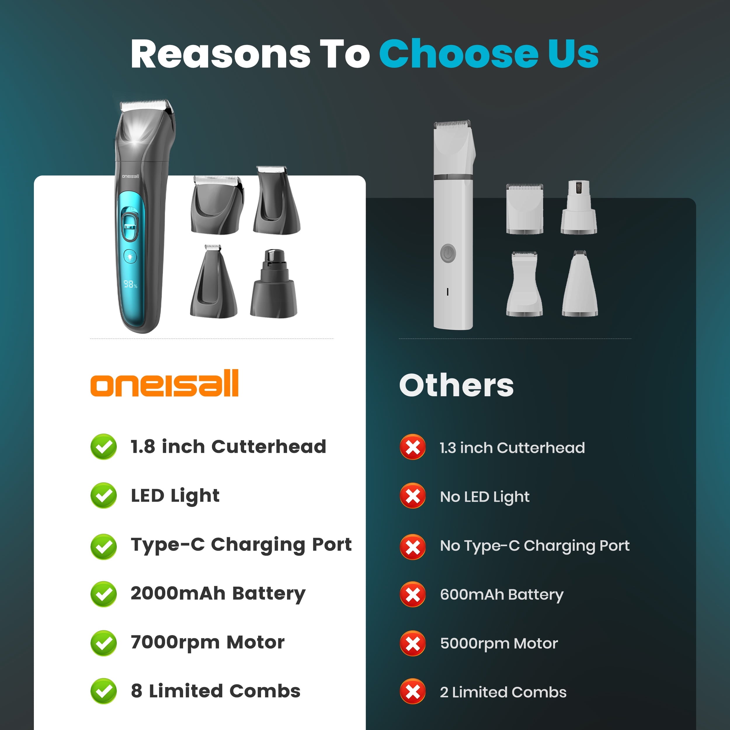 Oneisall 4-in-1 Cordless Dog Grooming Kit with LED Light, FC10 Dog Clippers & Dog Paw Trimmer & Dog Nail Grinder & Dog Grooming Clippers, Blue Grey