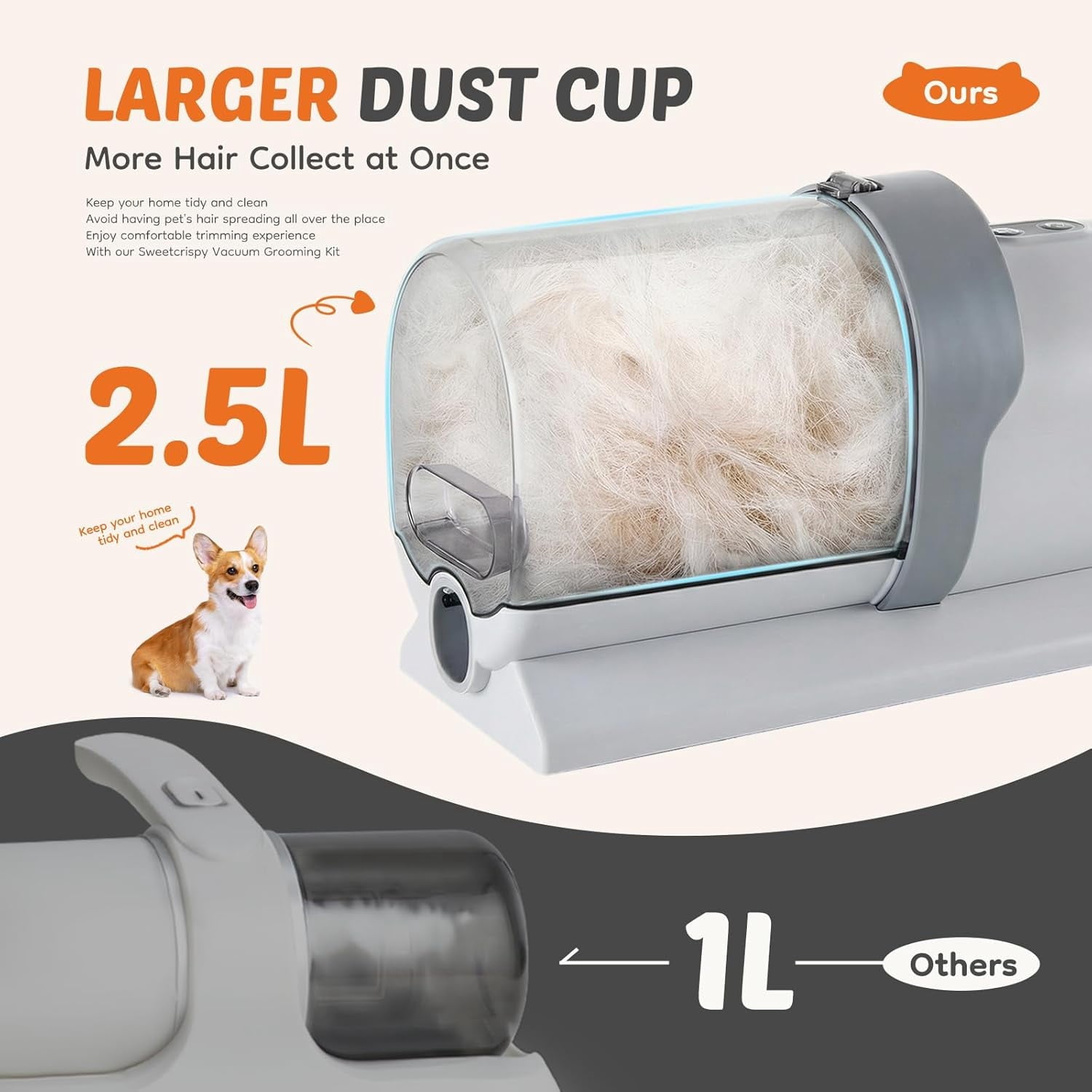 2.5L Cup Professional Pet Grooming Vacuum Kit, 3 Suction Modes and 5 Groomer Tools with Cordless Low Noise Dog Clippers for Cats, Other Animals Hair Trimmer