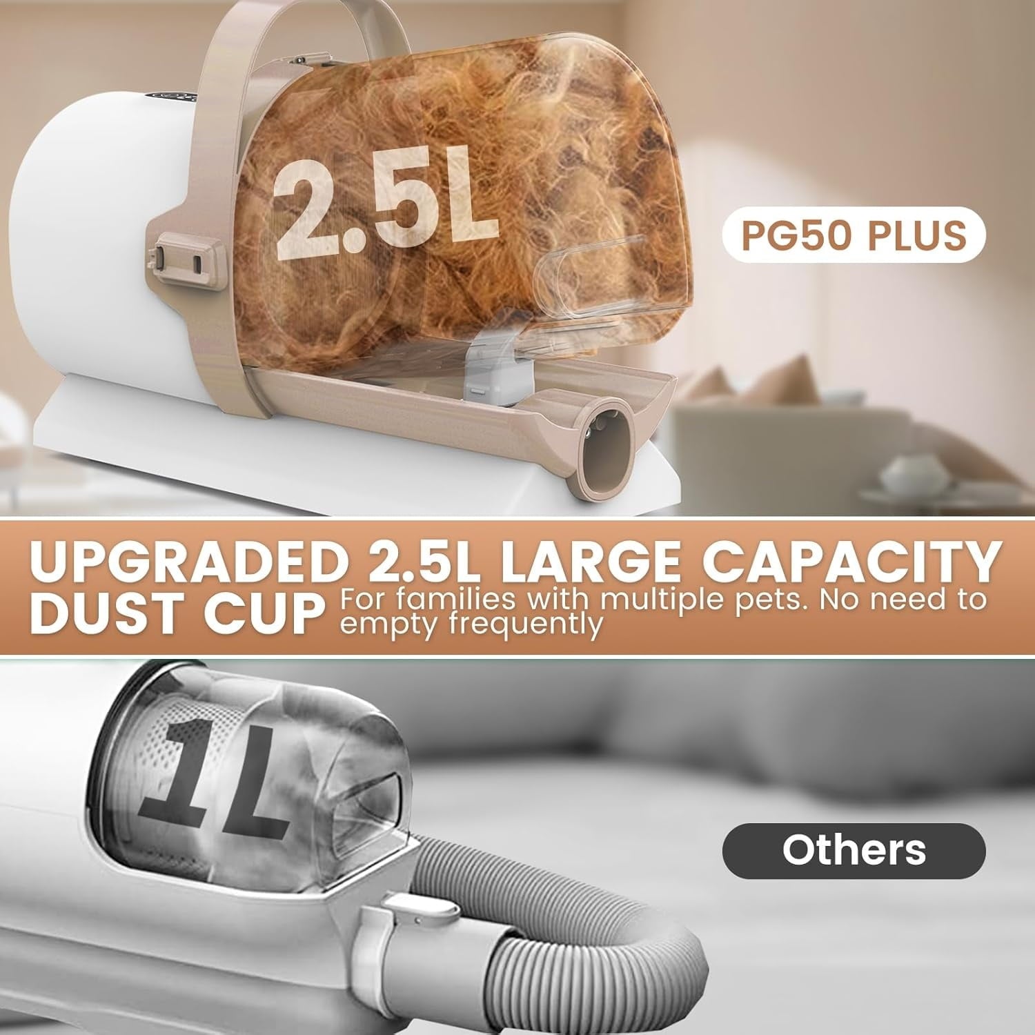 Dog Grooming Vacuum, Pet Grooming Kit, Dog Clipper Nail Trimmer Grinder, 2.5L Dust Cup 7 Grooming Tools 11000Pa Dog Vacuum for Shedding Grooming, Pet Grooming Vacuum for Dogs, Home Cleaning, PG50 Plu