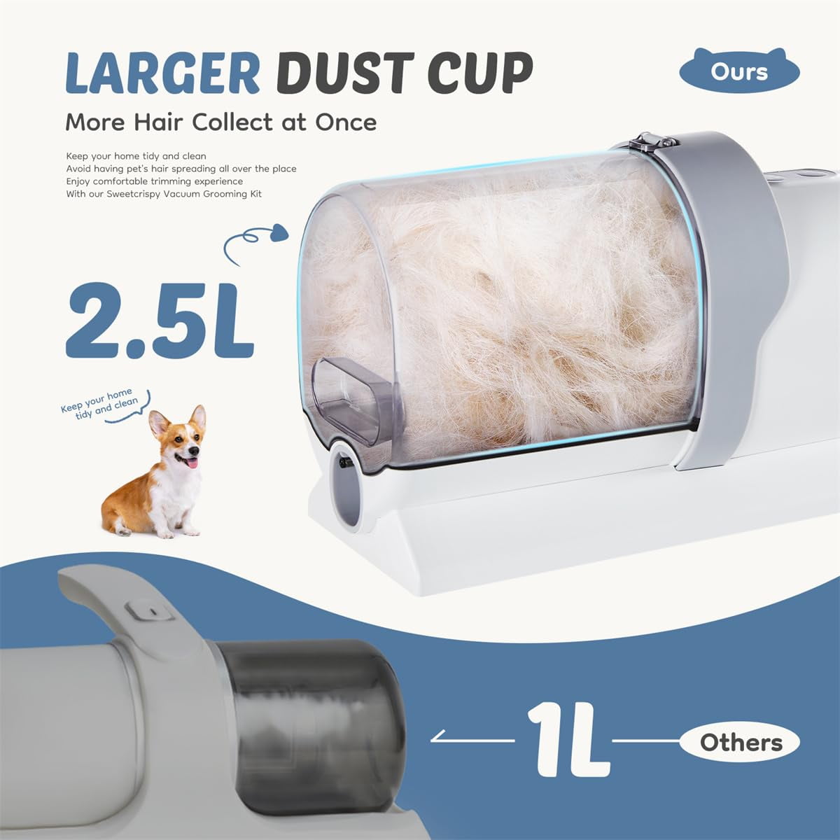 Blazezo Pet Grooming Kits, Professional Dog Grooming Clippers with 2.5L Cup, 3 Suction Modes, Low Noise Dog Grooming Kit, 5 Tools for Dogs & Cats Hair Trimming