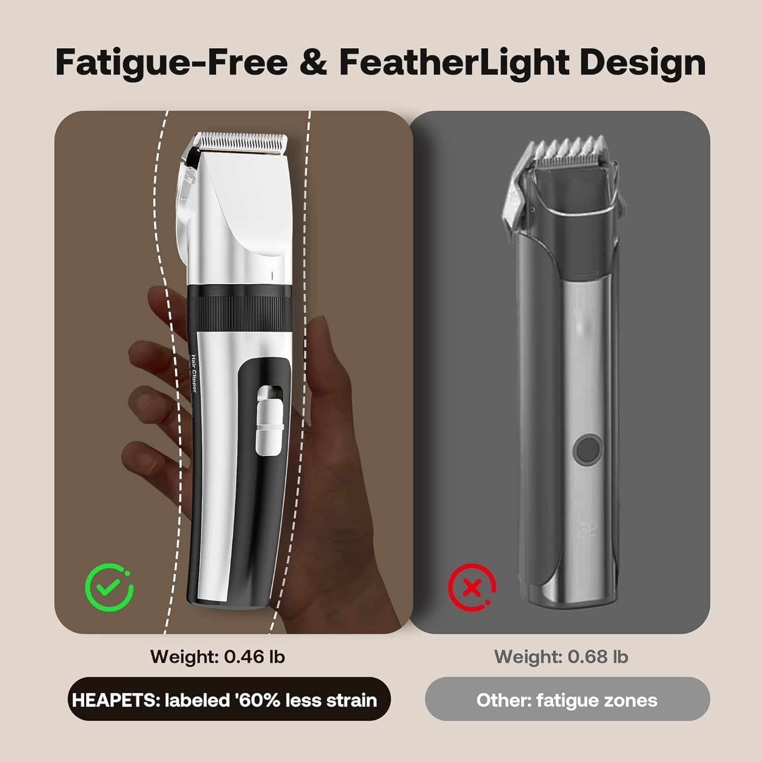 Dog Hair Clippers for Grooming Kit and Dog Paw Trimmer Nail Grinder for Grooming, Low Noise Rechargeable Cordless, Shaver Grooming Supplies for Pet Cats Dogs