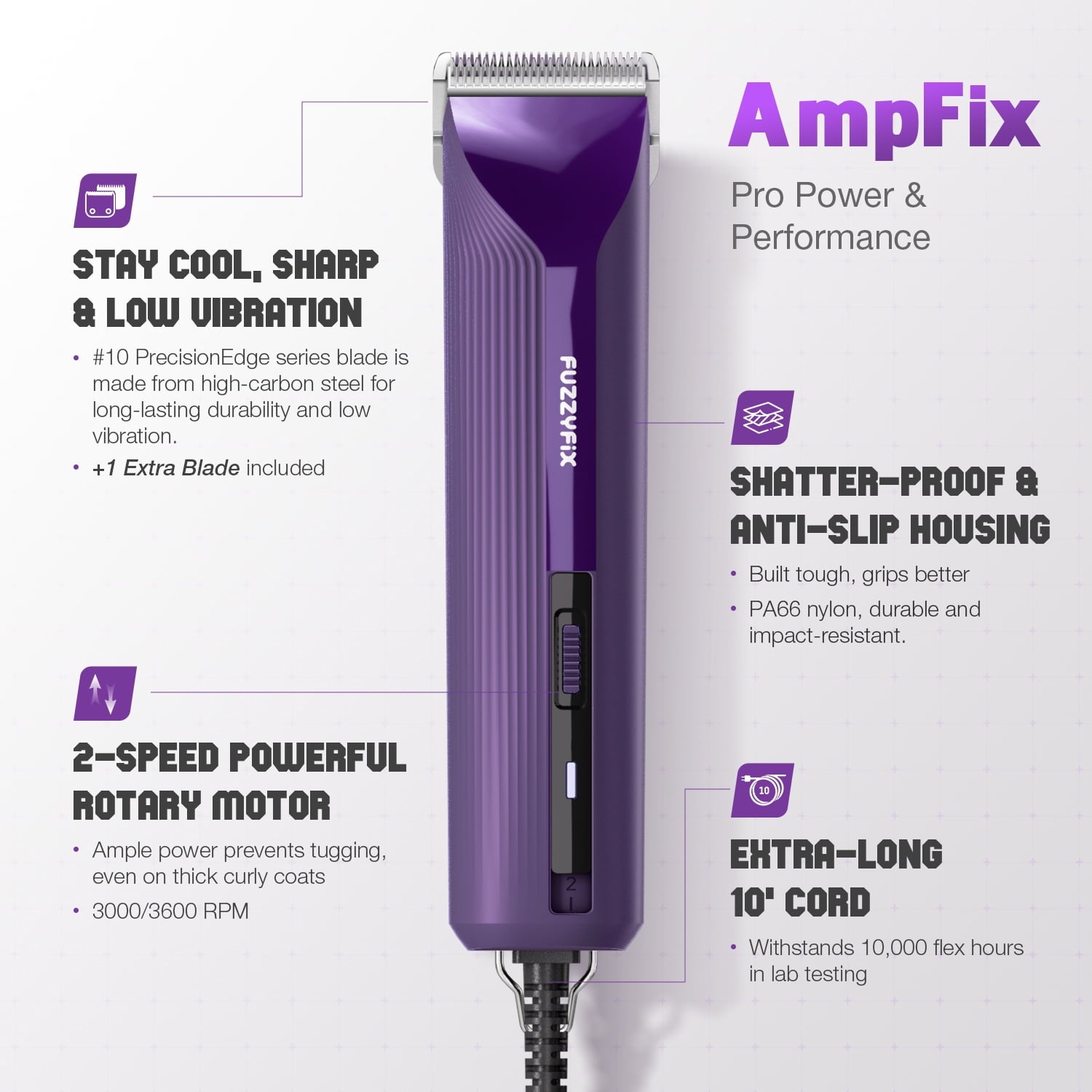 FuzzyFix AmpFix Professional 2-Speed Dog Grooming Clippers, Heavy-Duty Pet Trimmer Kit with 8 Metal Combs