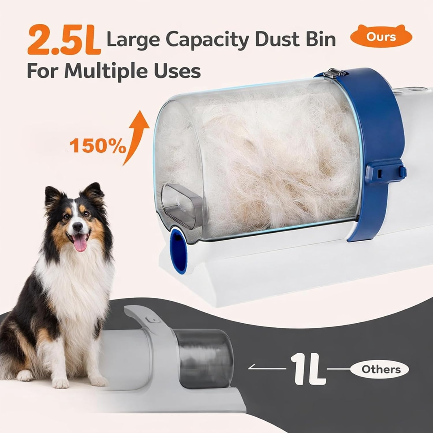10000Pa Strong Pet Vacuum for Shedding Grooming Kit with Hair Clippers & Shedding Brush, Dogs & Cats Hair Remover Vacuum with 2.5L Dust Cup, 3 Levels, 5 Grooming Tools，Low Noise, Blue