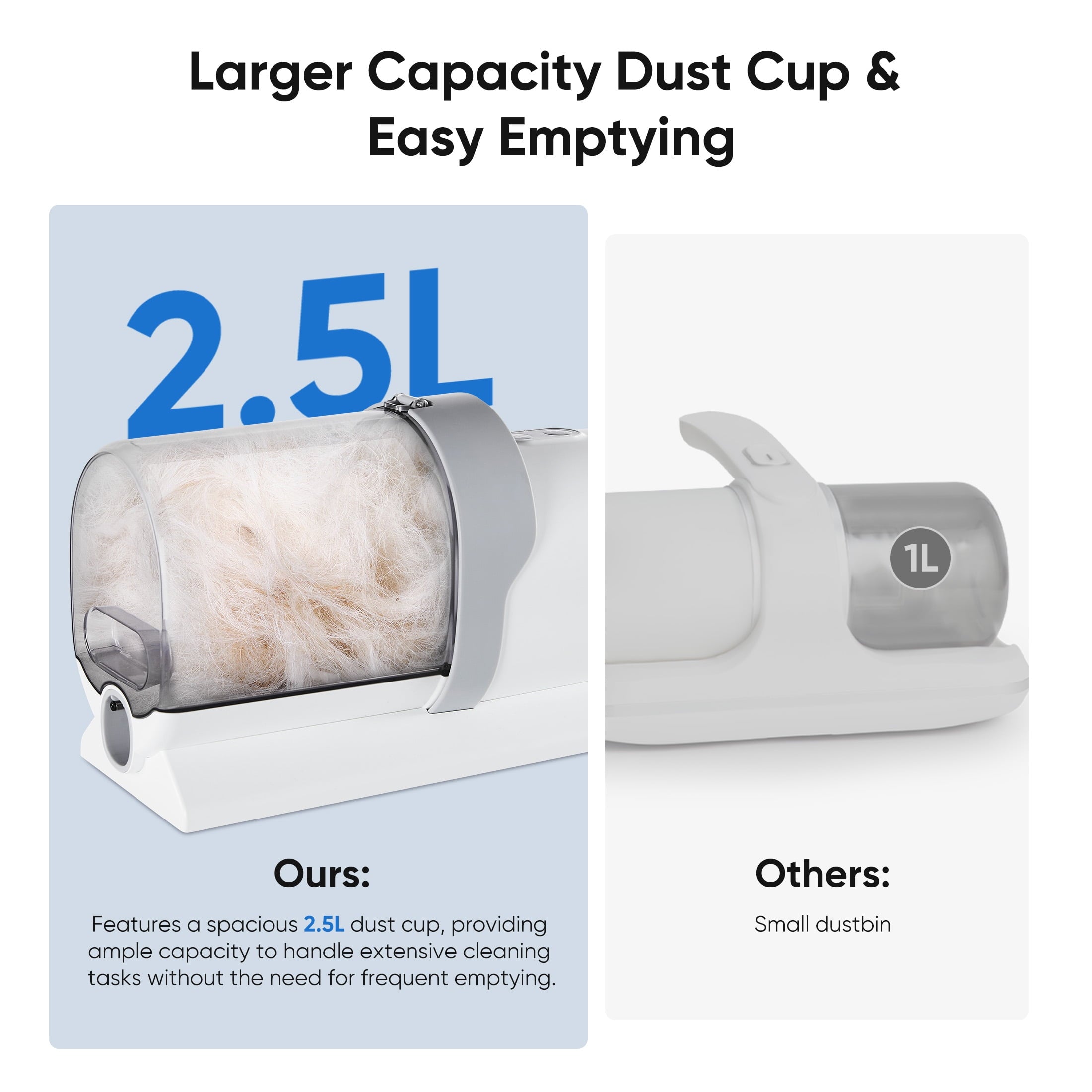 Sellary Dog Grooming Kit, Powerful Suction Pet Grooming Vacuum with 2.5 L Dust Cup, Low Noise,for Dogs Cats Pet Hair Cleaning,Grey