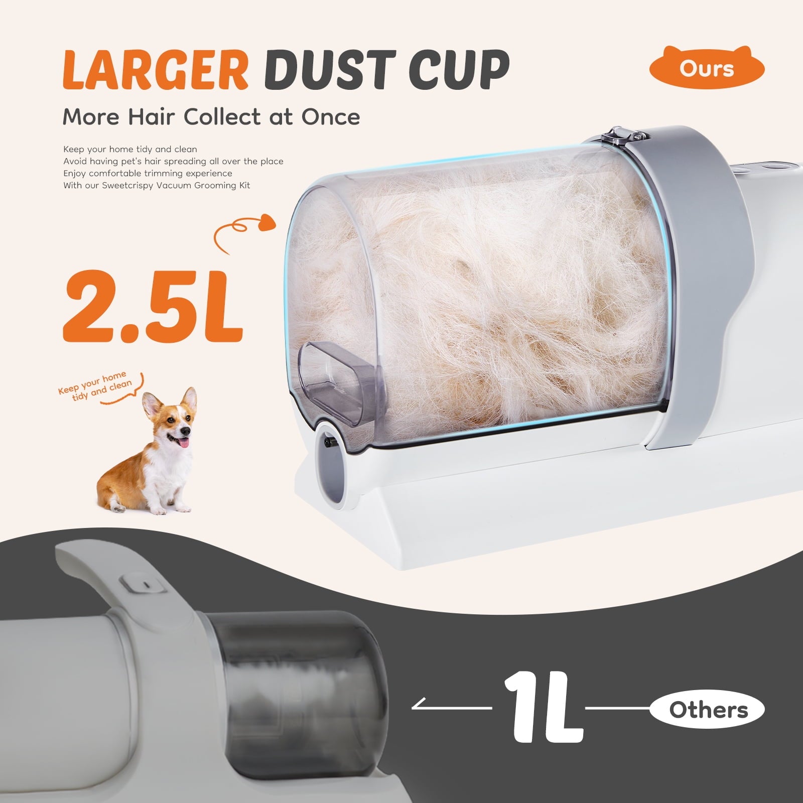 MCQ 5 in 1 Dog Grooming Vacuum Kit: Electric Pet Trimmer Clipper with 2.5L Dust Box, Ultra-Quiet Operation