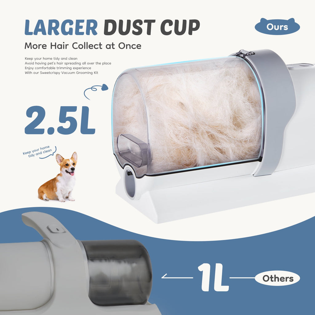 CONCETTA 5-in-1 Pet Grooming Vacuum Kit, 2.5L Dust Cup, 3 Suction Modes, and 5 Professional Grooming Tools, With Low Noise Cordless Clippers, White